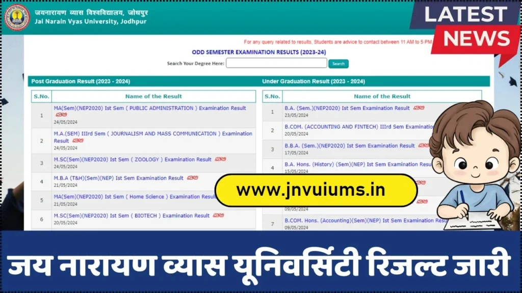 jnvu ba 3rd year result